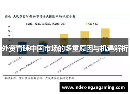 外资青睐中国市场的多重原因与机遇解析 外资青睐中国市场的多重原因与机遇解析