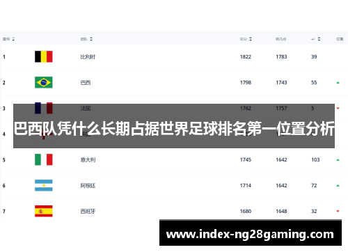 巴西队凭什么长期占据世界足球排名第一位置分析