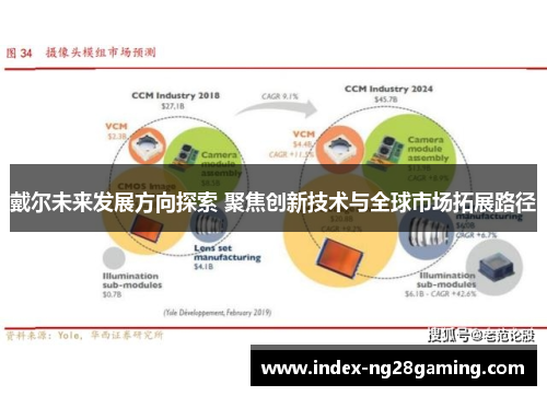戴尔未来发展方向探索 聚焦创新技术与全球市场拓展路径
