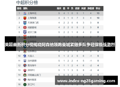 英超最新积分榜揭晓阿森纳领跑曼城紧随多队争冠保级战激烈